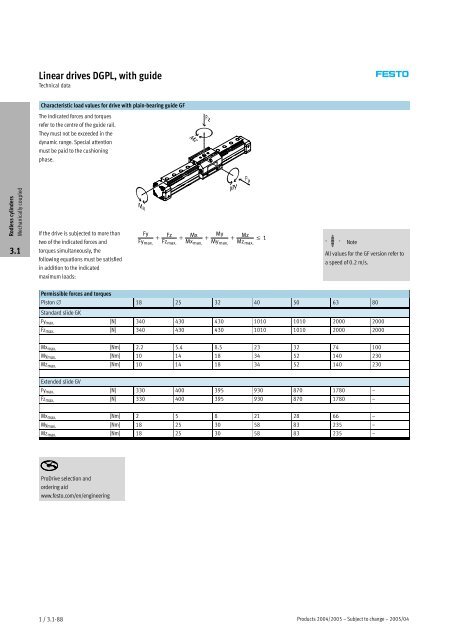 Catalog - Rodless type DGP - Allied Automation, Inc.