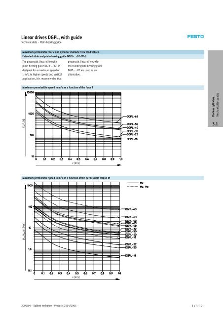 Catalog - Rodless type DGP - Allied Automation, Inc.