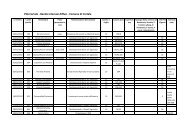 Bando Int Diff Dati comune di Cortale - Psacortale.it