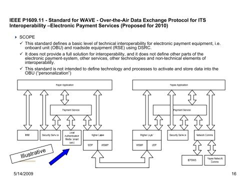 Securing Wireless Access for Vehicular Environments (WAVE)