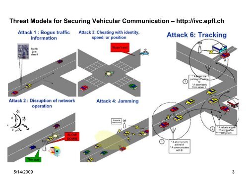 Securing Wireless Access for Vehicular Environments (WAVE)