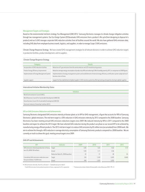 2 / Samsung Electronics Sustainability Report 2012 /