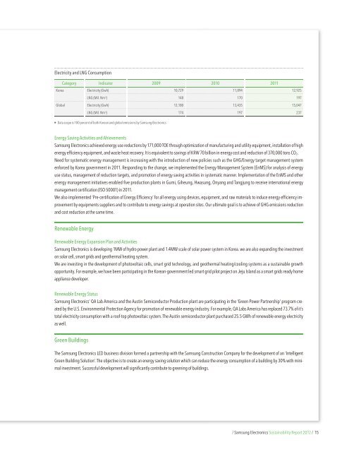 2 / Samsung Electronics Sustainability Report 2012 /