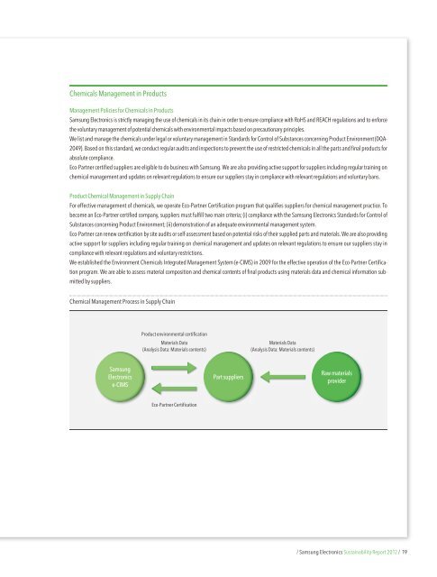 2 / Samsung Electronics Sustainability Report 2012 /