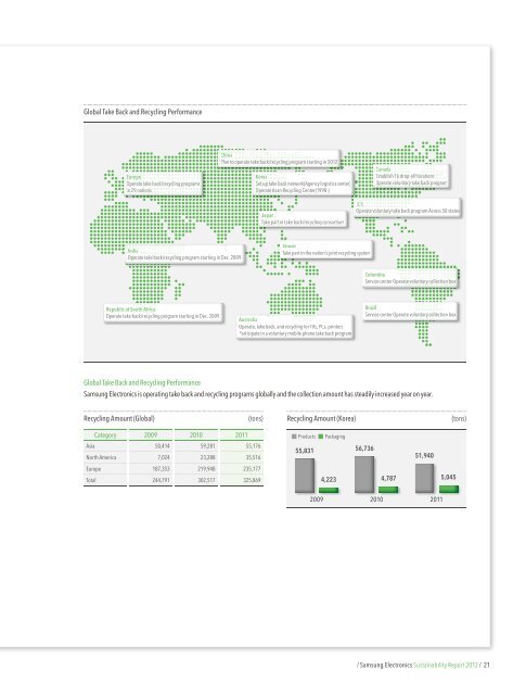 2 / Samsung Electronics Sustainability Report 2012 /