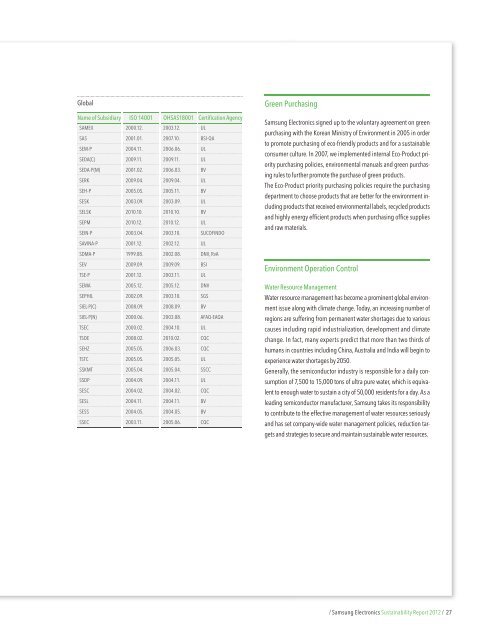 2 / Samsung Electronics Sustainability Report 2012 /