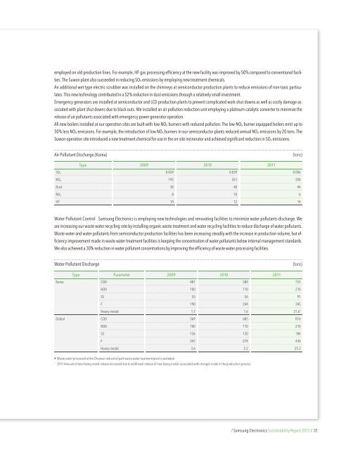 2 / Samsung Electronics Sustainability Report 2012 /