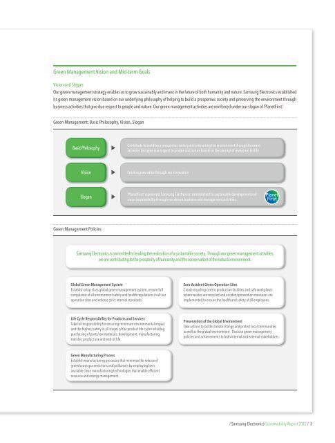 2 / Samsung Electronics Sustainability Report 2012 /