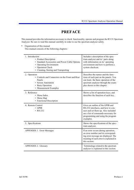 R3131 Spectrum Analyzer Operation Manual - Dudleylab.com