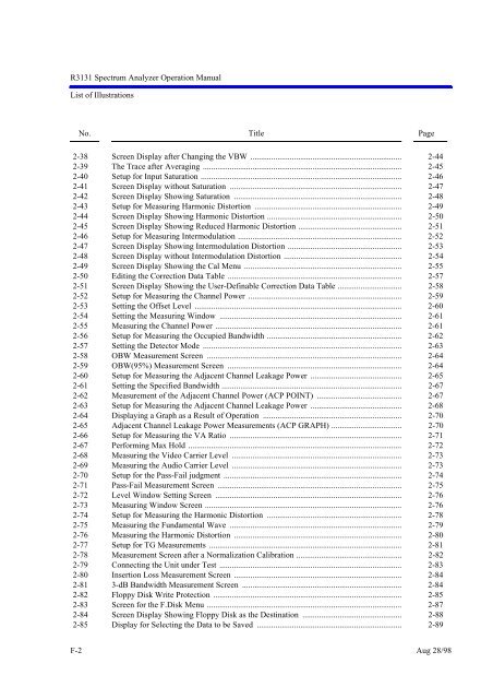 R3131 Spectrum Analyzer Operation Manual - Dudleylab.com