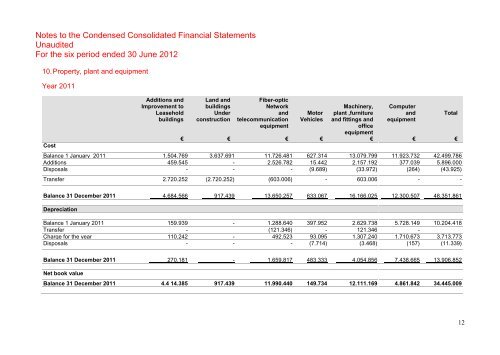 Condensed Consolidated Interim Financial Statements ... - PrimeTel