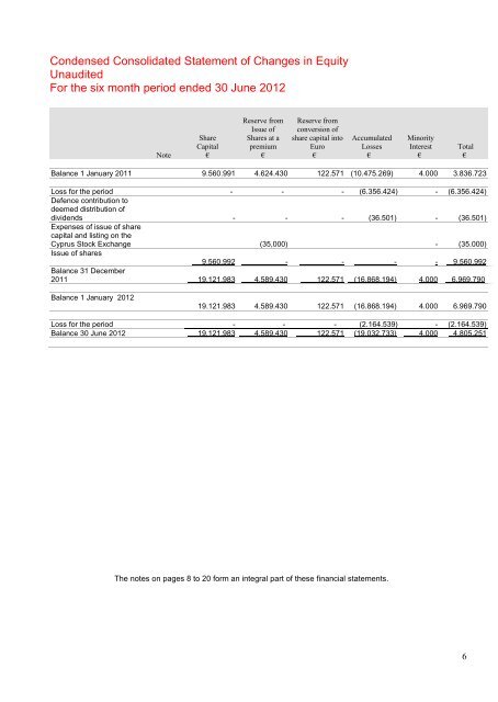 Condensed Consolidated Interim Financial Statements ... - PrimeTel