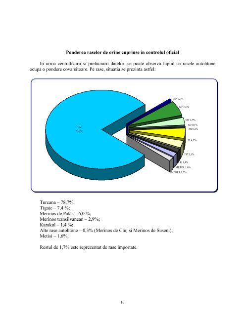 RAPORT DE ACTIVITATE pe anul 2009 - anarz