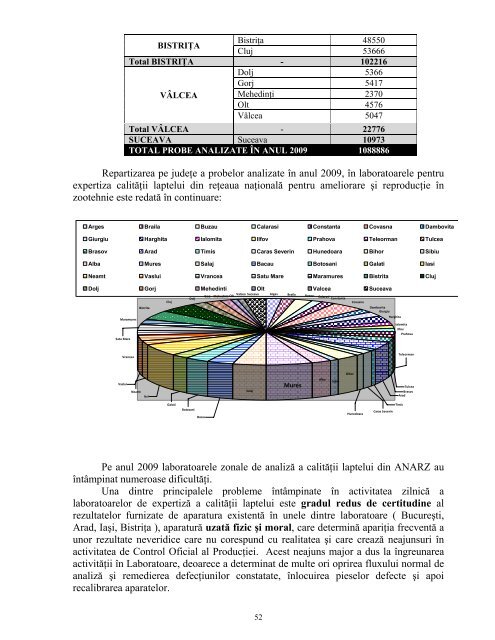 RAPORT DE ACTIVITATE pe anul 2009 - anarz