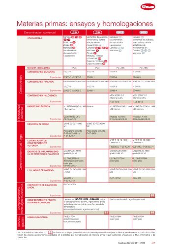 Materias primas: ensayos y homologaciones - Unex