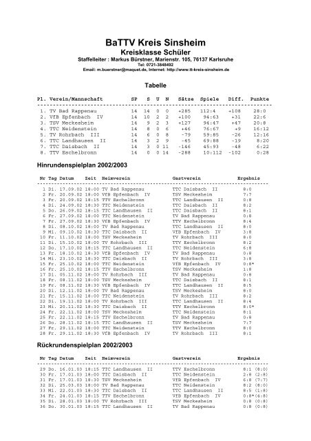 BaTTV Kreis Sinsheim - Tischtennis-Kreis Sinsheim