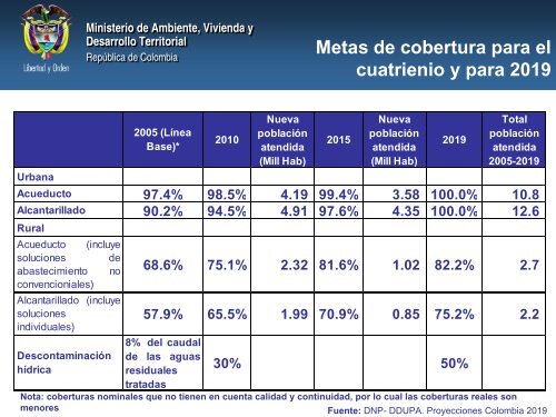 Ministerio de Ambiente, Vivienda y Desarrollo Territorial - WSP