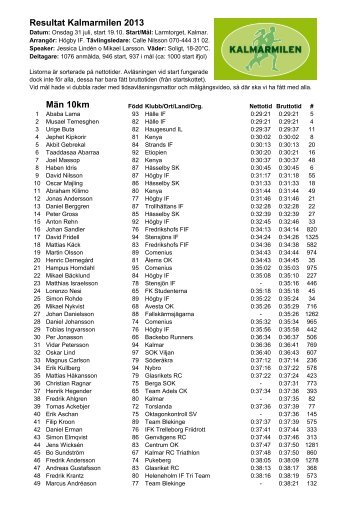 Resultat Kalmarmilen 2013 MÃ¤n 10km