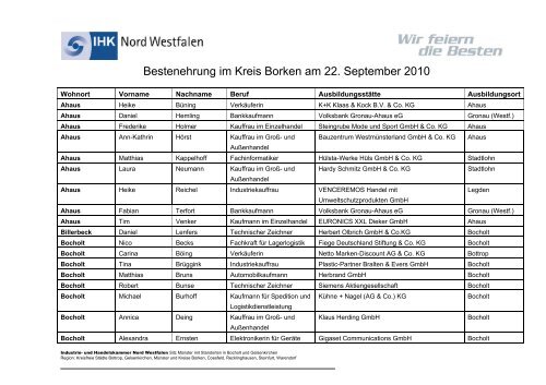 Bestenehrung im Kreis Borken am 22. September 2010