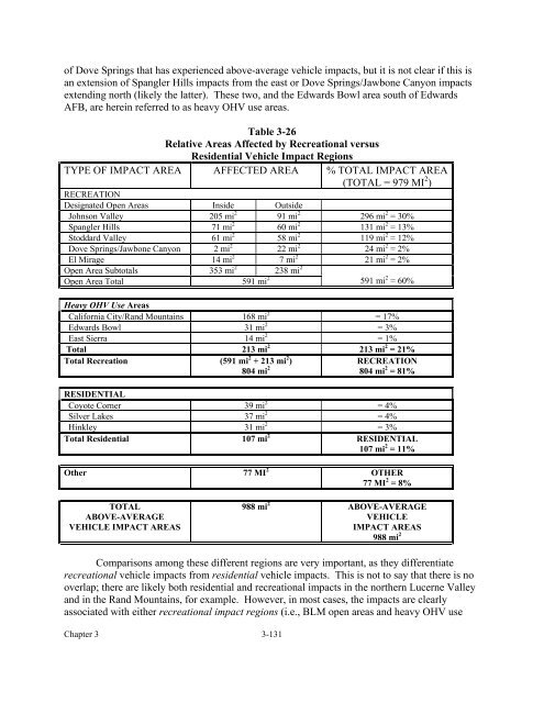 West Mojave Plan FEIR/S - Desert Managers Group