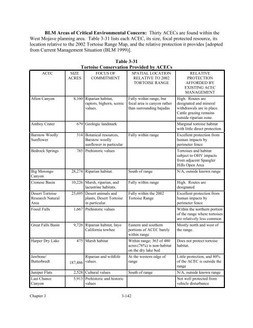 West Mojave Plan FEIR/S - Desert Managers Group