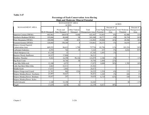 West Mojave Plan FEIR/S - Desert Managers Group