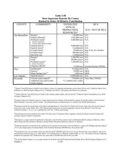 West Mojave Plan FEIR/S - Desert Managers Group