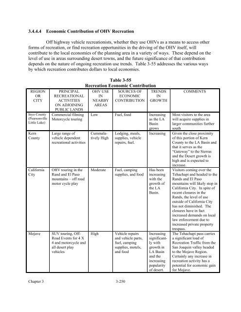 West Mojave Plan FEIR/S - Desert Managers Group