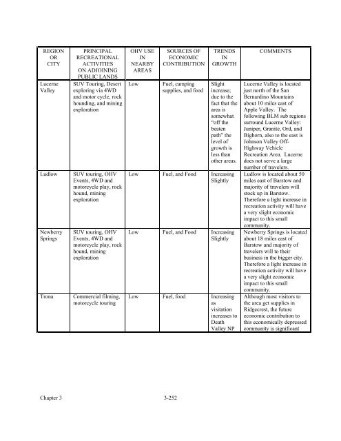 West Mojave Plan FEIR/S - Desert Managers Group