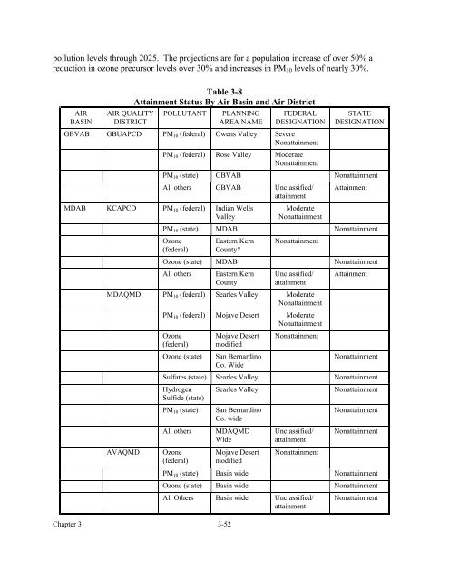 West Mojave Plan FEIR/S - Desert Managers Group