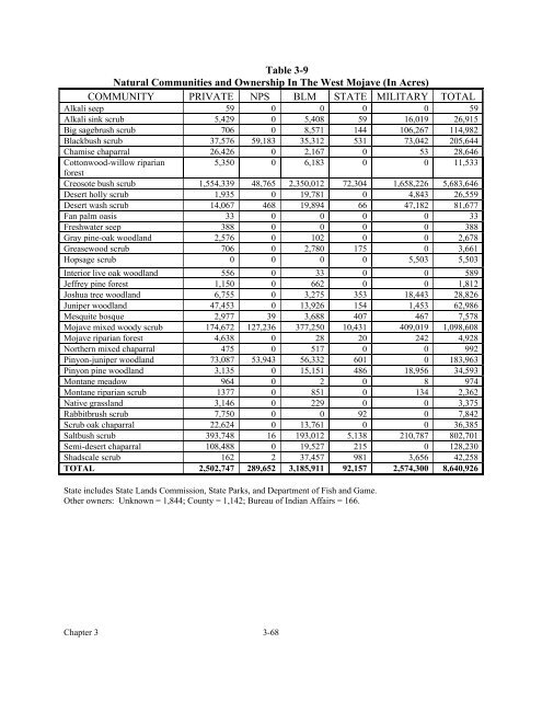 West Mojave Plan FEIR/S - Desert Managers Group