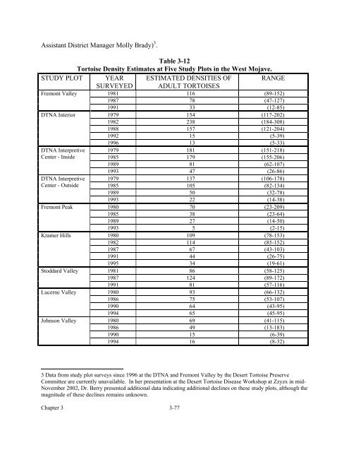 West Mojave Plan FEIR/S - Desert Managers Group