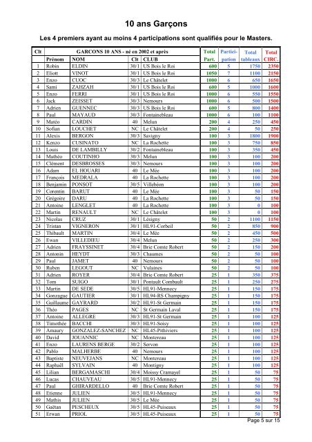 Circuit Seine et Loing 2012 Classement Jeunes NÂ° 8 - Tournoi.fft.fr