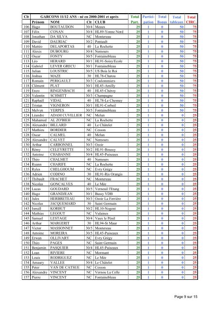 Circuit Seine et Loing 2012 Classement Jeunes NÂ° 8 - Tournoi.fft.fr