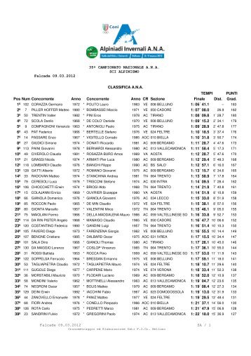 35Âº CAMPIONATO NAZIONALE A.N.A. SCI ... - Sezione Belluno