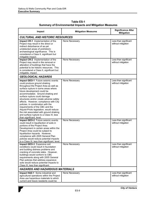 Saticoy & Wells Community Plan & Development ... - City Of Ventura