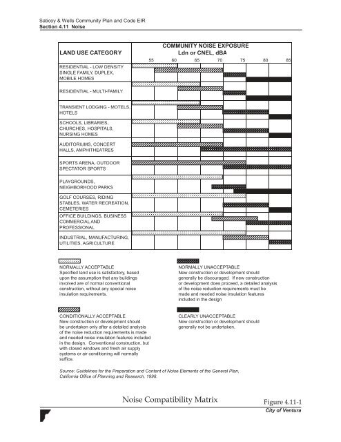 Saticoy & Wells Community Plan & Development ... - City Of Ventura