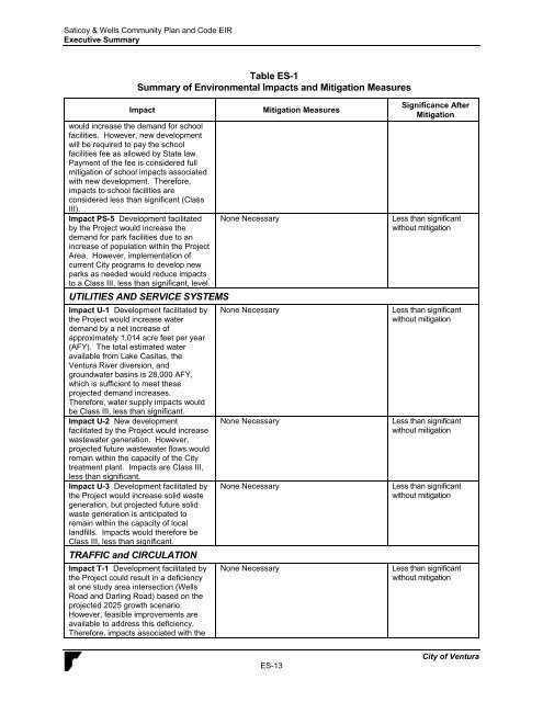 Saticoy & Wells Community Plan & Development ... - City Of Ventura