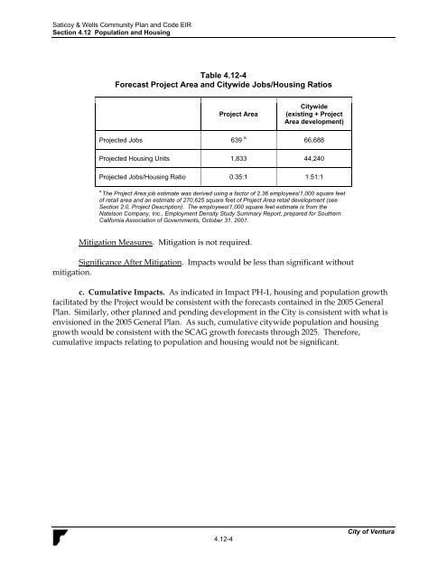 Saticoy & Wells Community Plan & Development ... - City Of Ventura