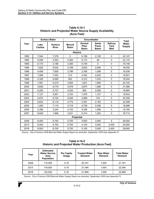 Saticoy & Wells Community Plan & Development ... - City Of Ventura