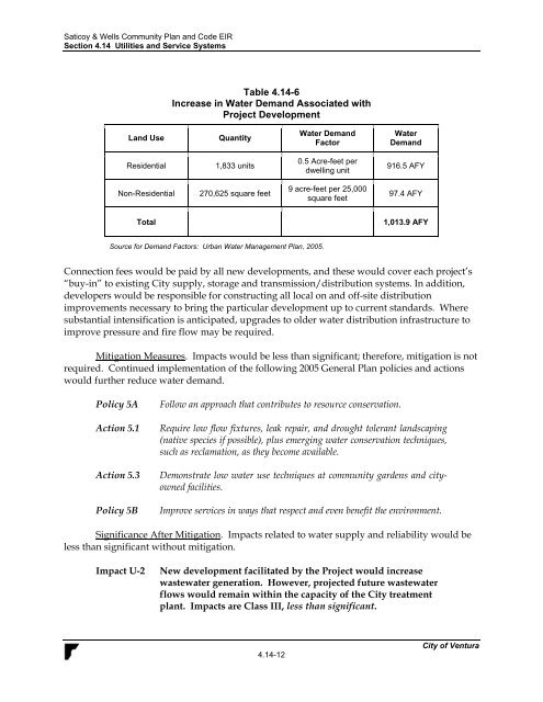 Saticoy & Wells Community Plan & Development ... - City Of Ventura