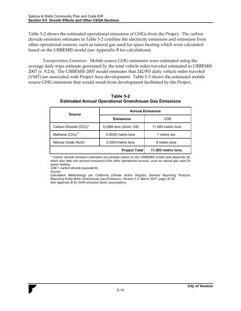 Saticoy & Wells Community Plan & Development ... - City Of Ventura