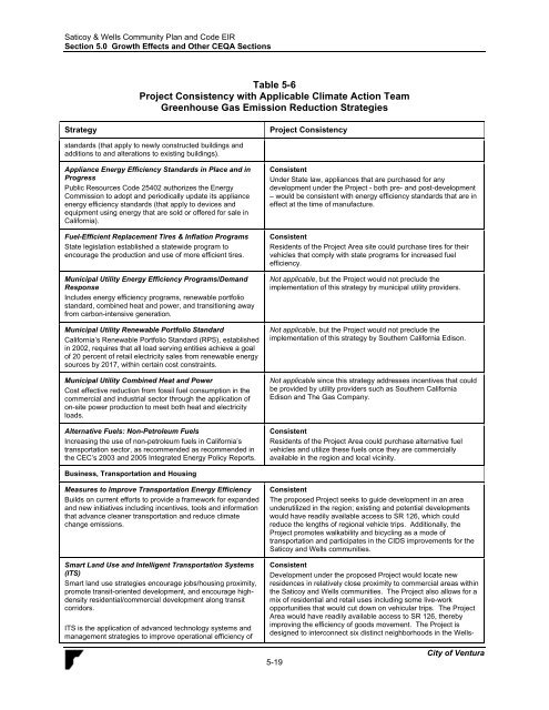 Saticoy & Wells Community Plan & Development ... - City Of Ventura