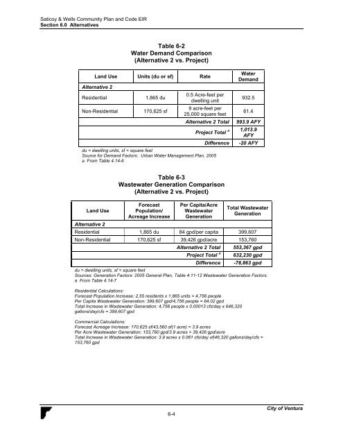 Saticoy & Wells Community Plan & Development ... - City Of Ventura