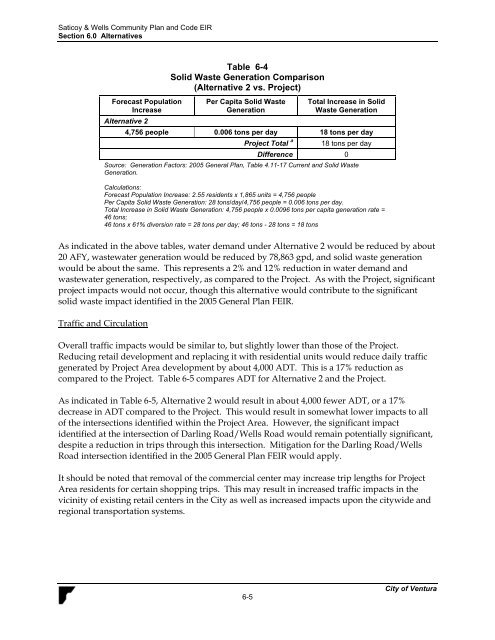 Saticoy & Wells Community Plan & Development ... - City Of Ventura