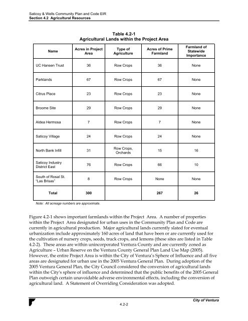 Saticoy & Wells Community Plan & Development ... - City Of Ventura