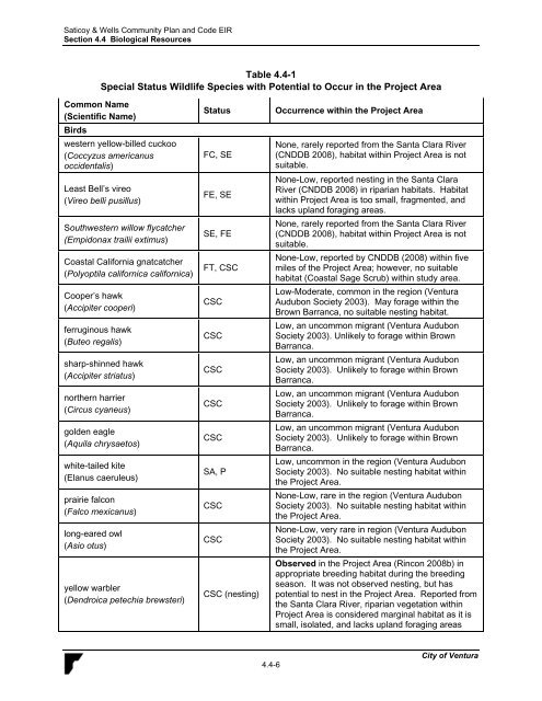 Saticoy & Wells Community Plan & Development ... - City Of Ventura