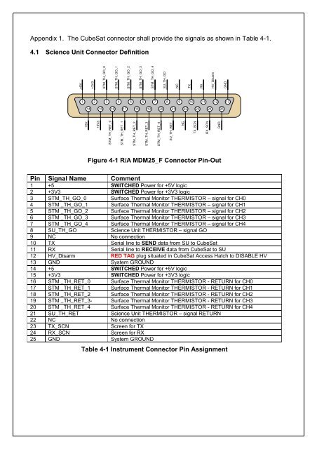 QB50 System Requirements Document