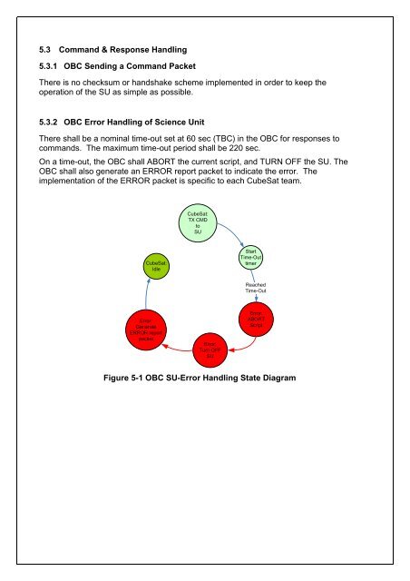 QB50 System Requirements Document