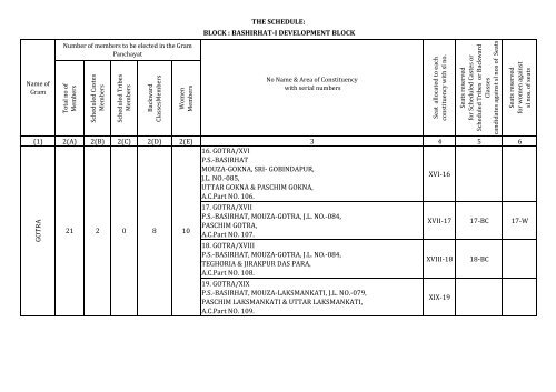 19. BASIRHAT-I FORM-A1 - North 24 Parganas